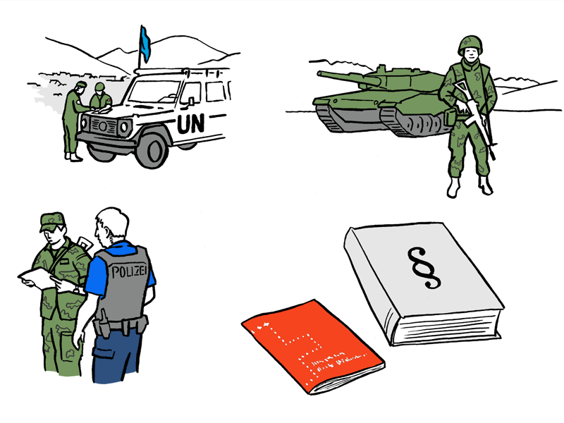 Schweizer Armee Friedenstruppen Aufbau